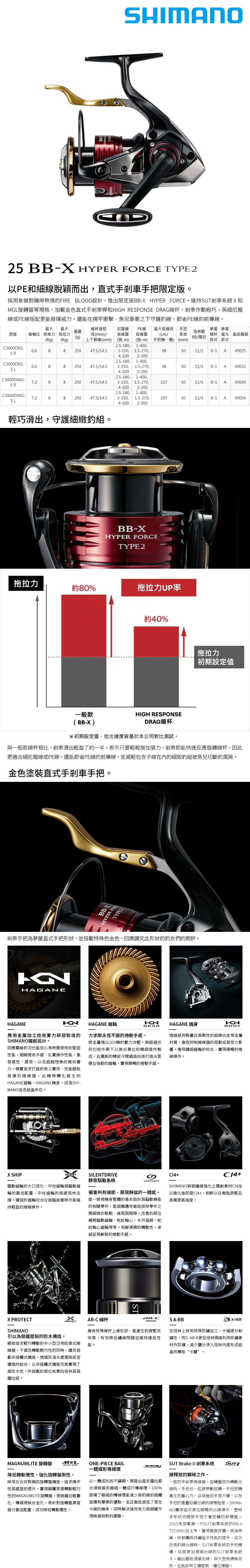 SHIMANO 25 BB-X HYPER FORCE C3000DXXG S L [固定左手][手煞車捲線器